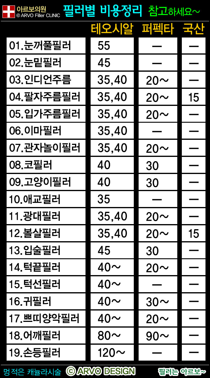 아르보의원,필러별 시술비용