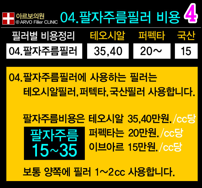 아르보의원,코필러필러비용