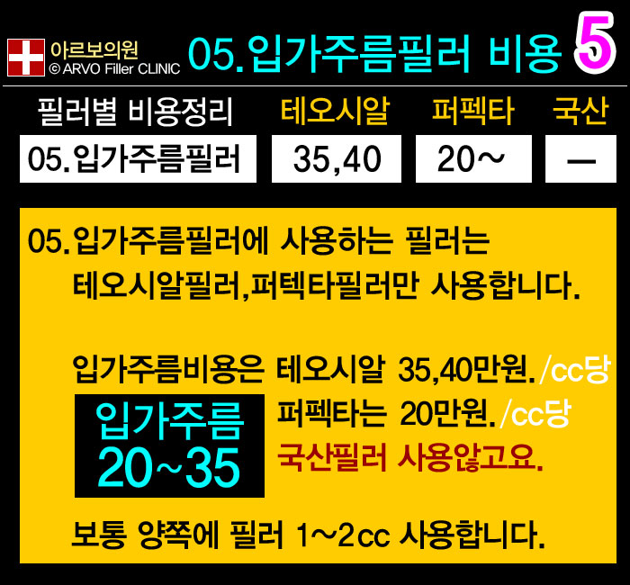 아르보의원,코필러필러비용