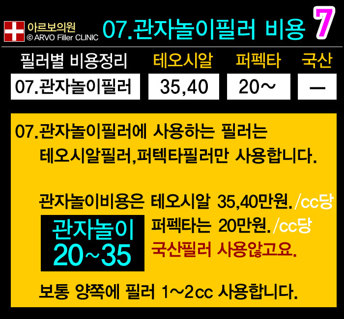 아르보의원,코필러필러비용