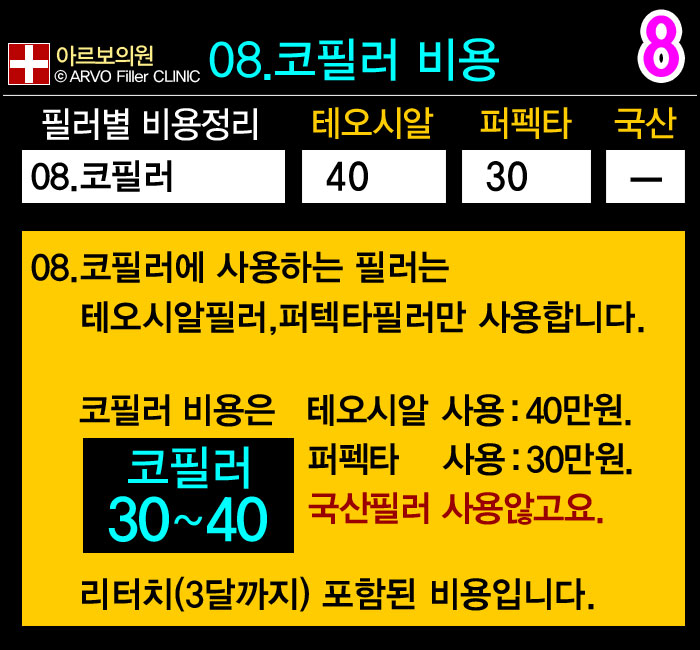 아르보의원,코필러필러비용
