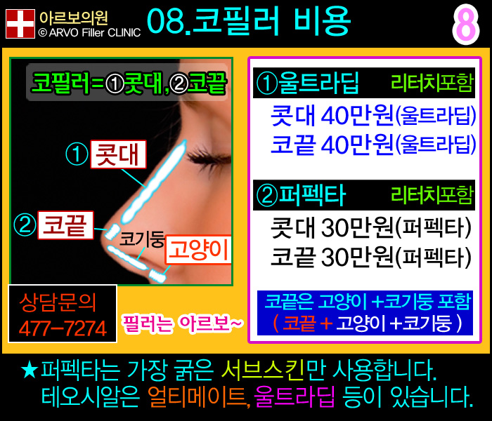 아르보의원,코필러필러비용