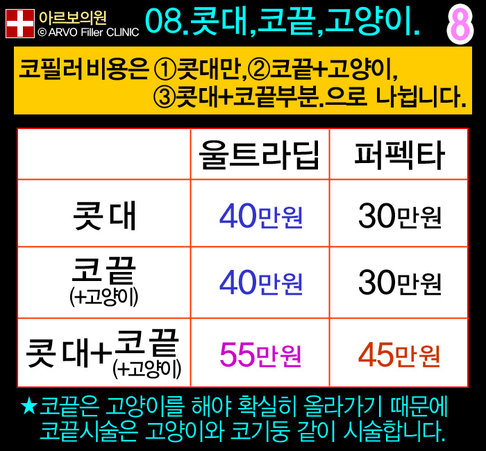 아르보의원,코필러필러비용