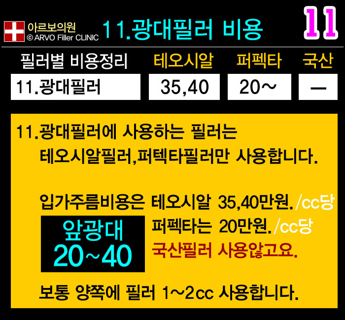 아르보의원,코필러필러비용