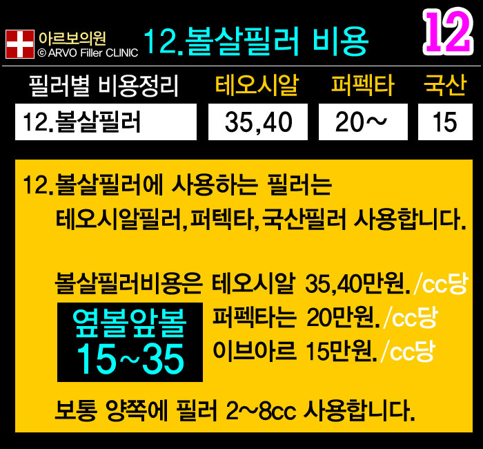 아르보의원,코필러필러비용
