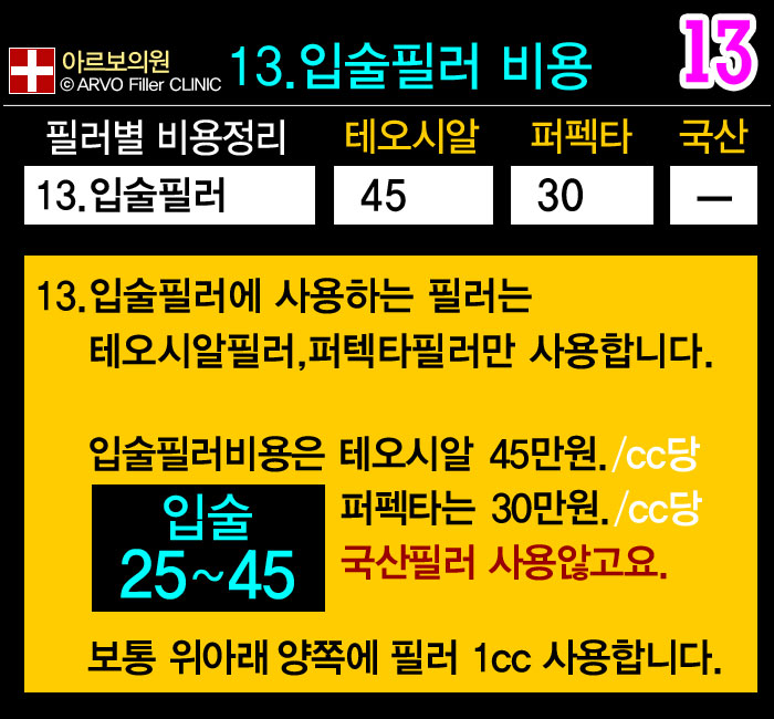 아르보의원,코필러필러비용
