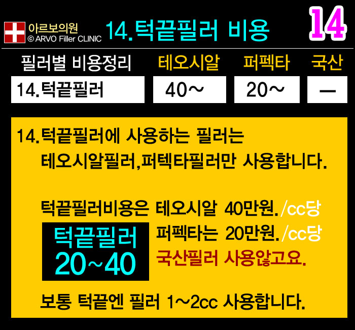 아르보의원,코필러필러비용