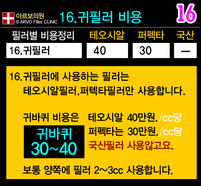 아르보의원,코필러필러비용