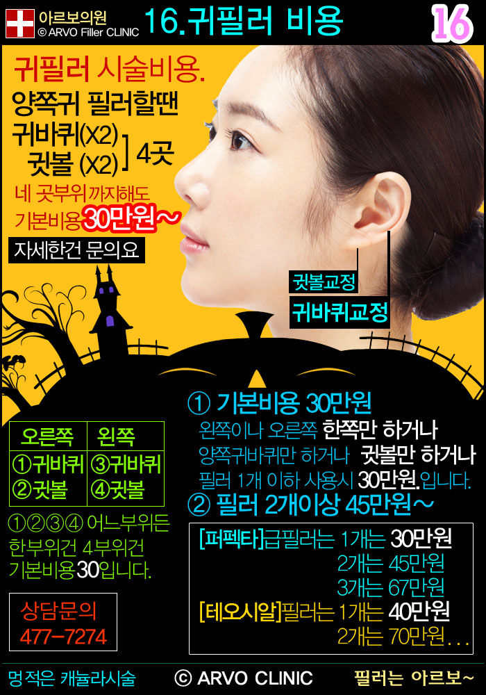 아르보의원,코필러필러비용