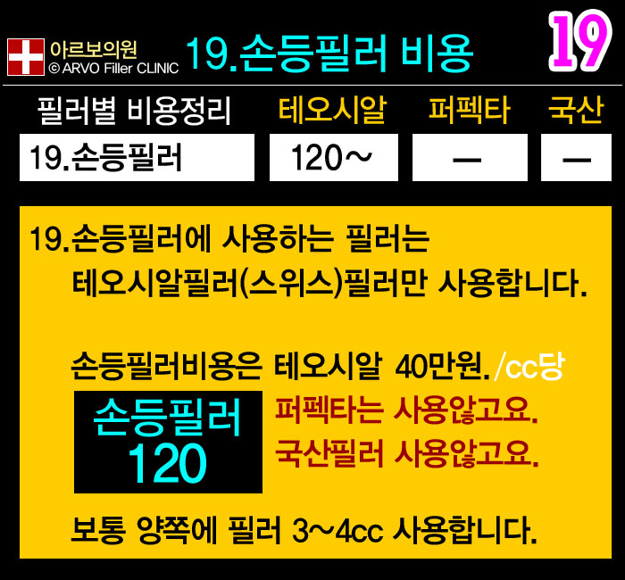 아르보의원,코필러필러비용