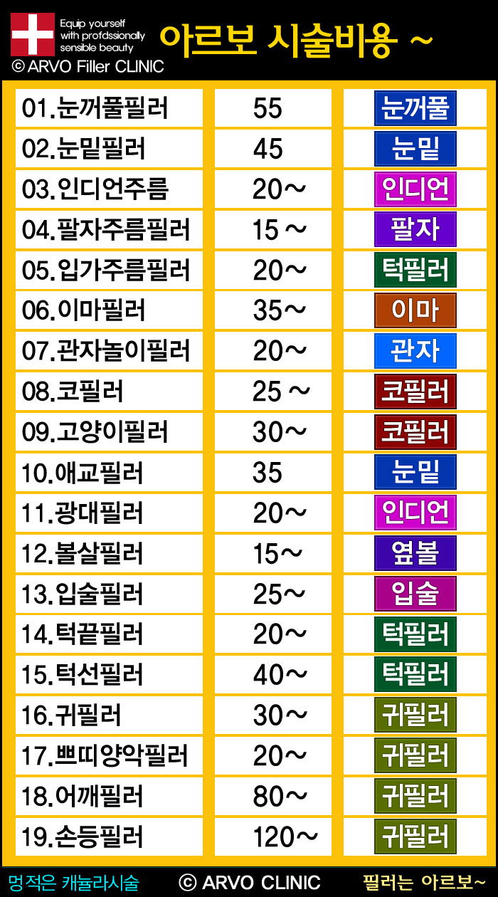 아르보의원필러시술비용안내